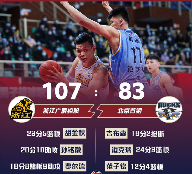 关于青海世风劲旅发挥出色，成功战胜河南建业的信息