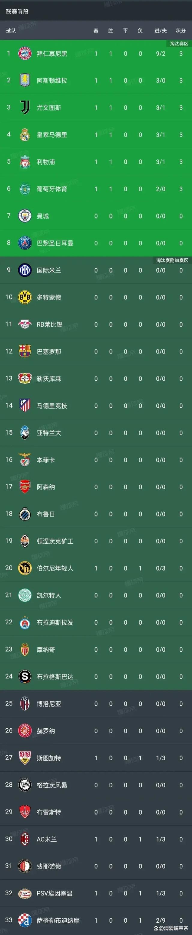拜仁慕尼黑攻入关键进球，继续领跑积分榜的简单介绍